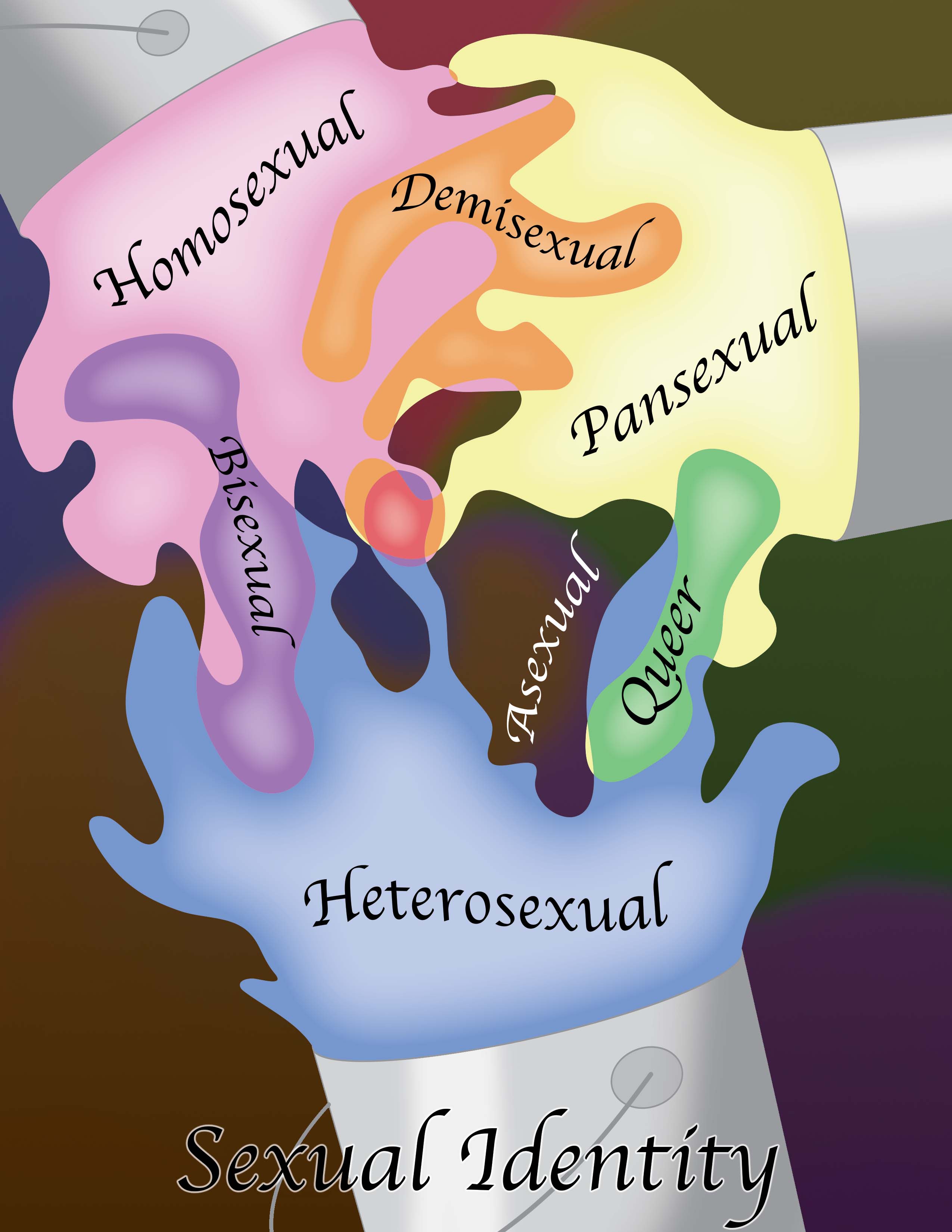 Sexuality Paint Diagram